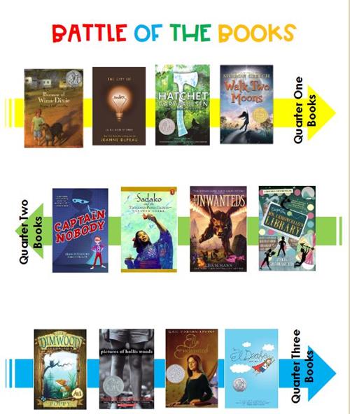 Battle of the Books 